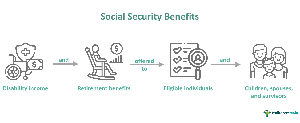 Social Security Benefits