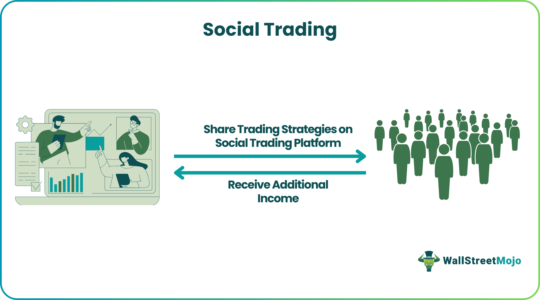 Social Trading