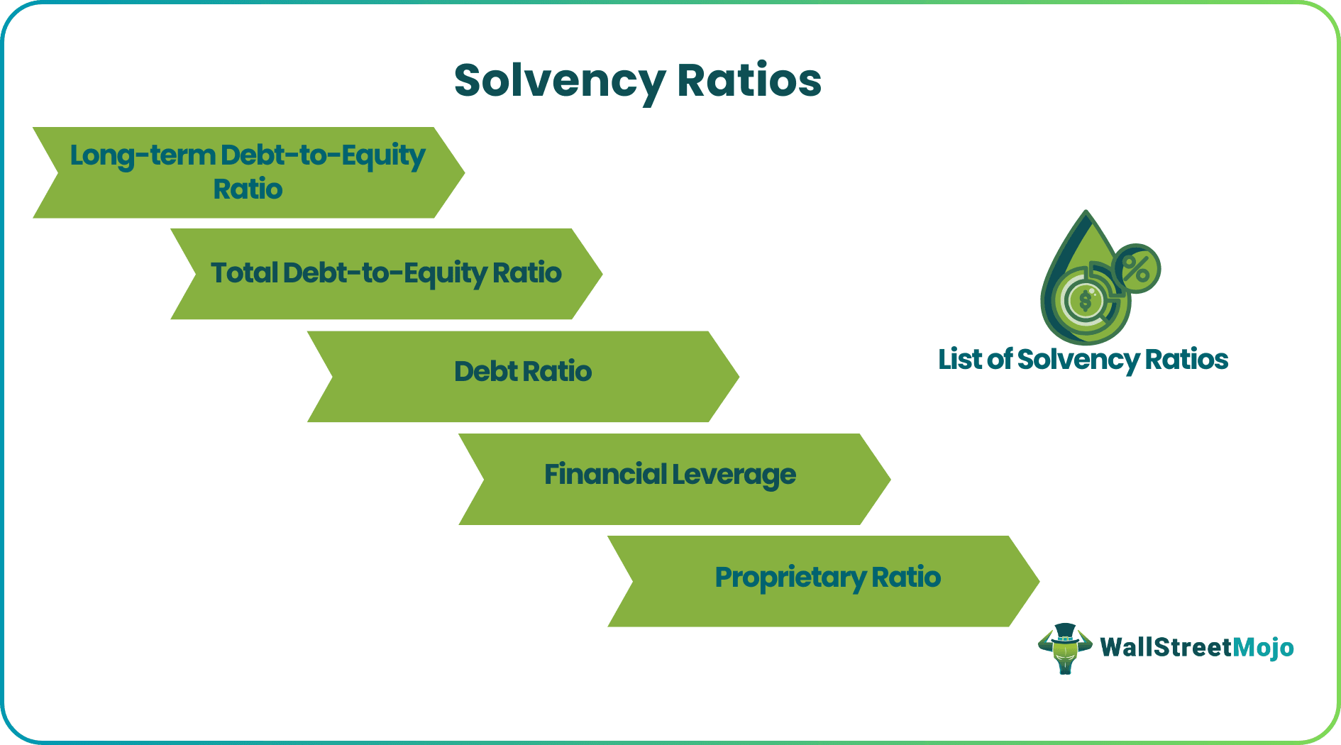 Solvency Ratios