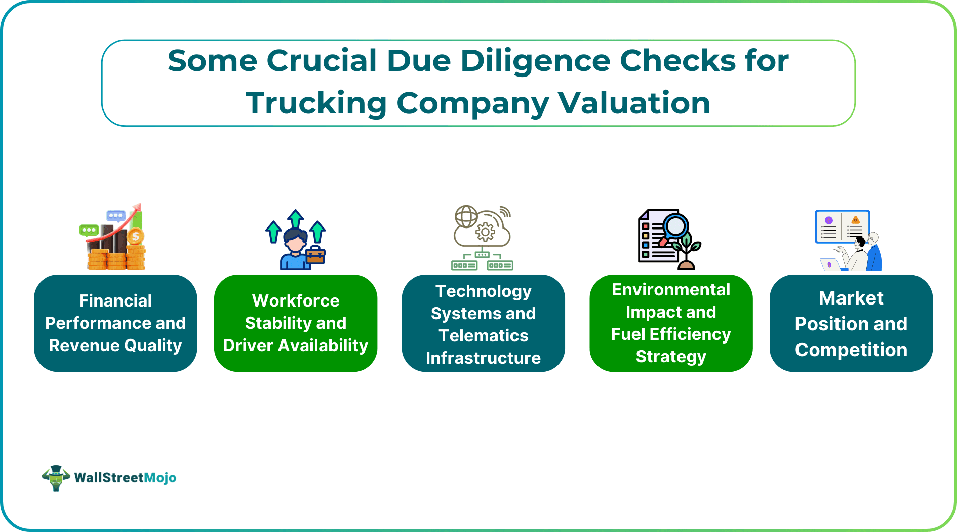 Some Crucial Due Diligence Checks for Trucking Company Valuation