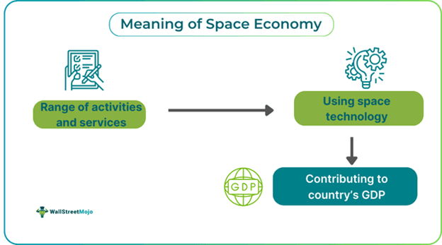 Space Economy