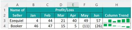 Sparklines In Excel