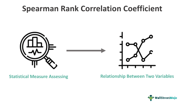 Spearman Rank Correlation Coefficient