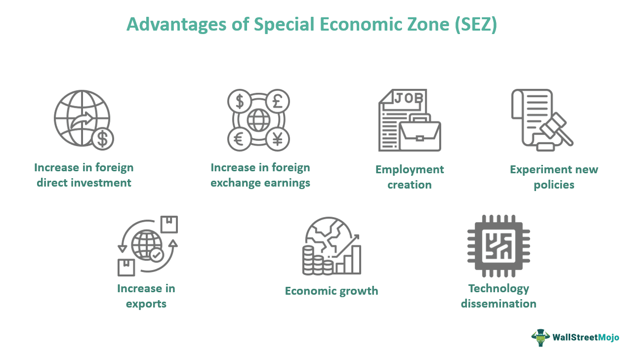 Special Economic Zone