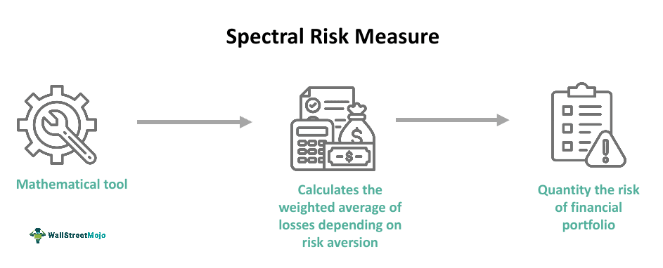 Spectral Risk Measure
