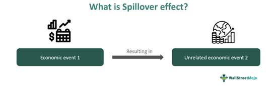 Spillover effect Meaning.png