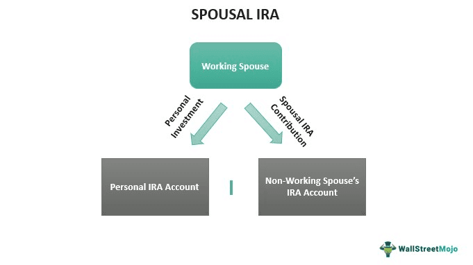 Spousal IRA