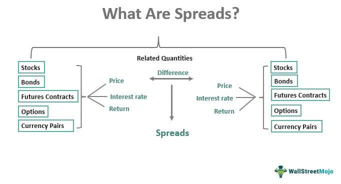 Spread