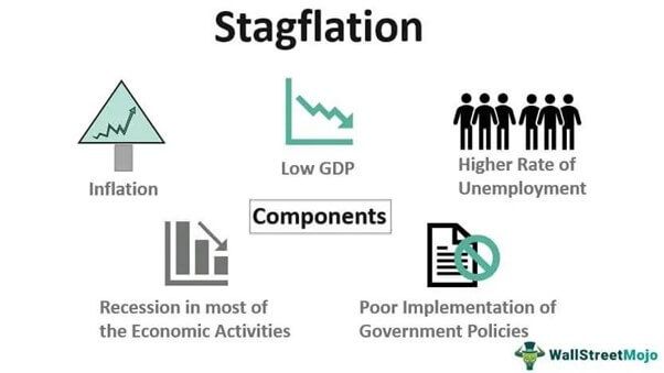Stagflation