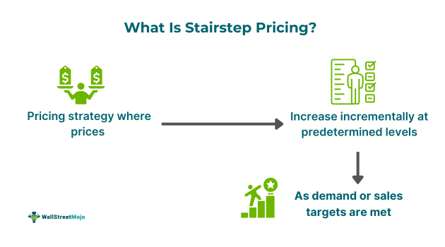 Stairstep Pricing