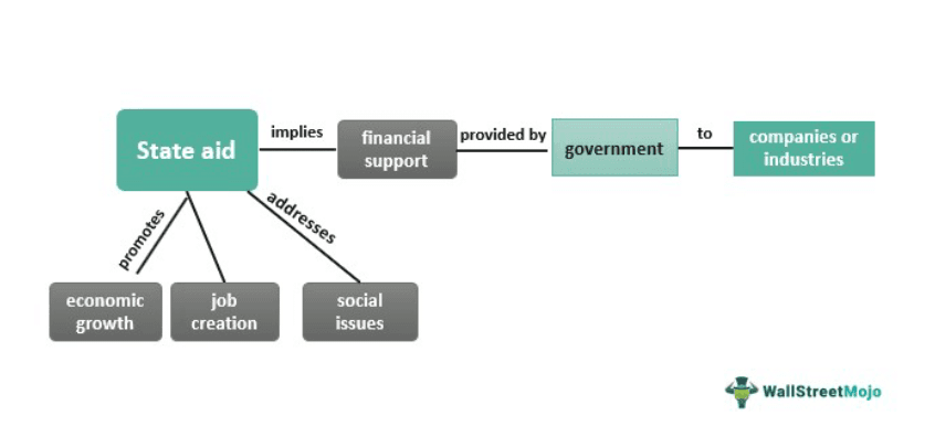 State Aid