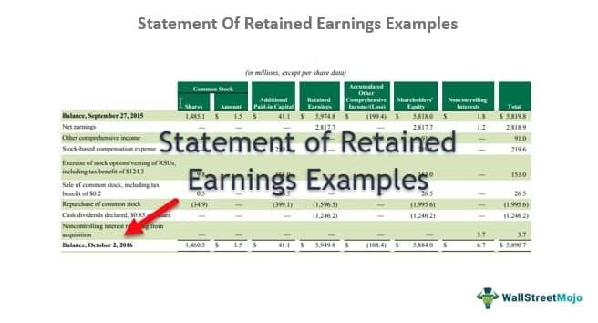 Statement Of Retained Earnings Examples