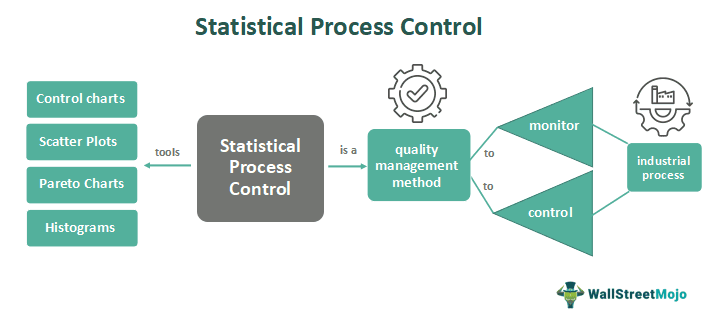 Statistical Process Control