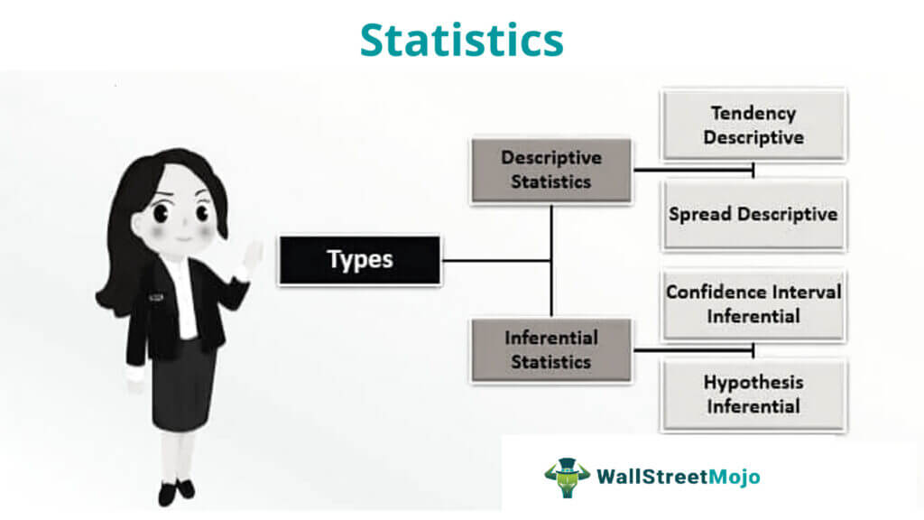 Statistics