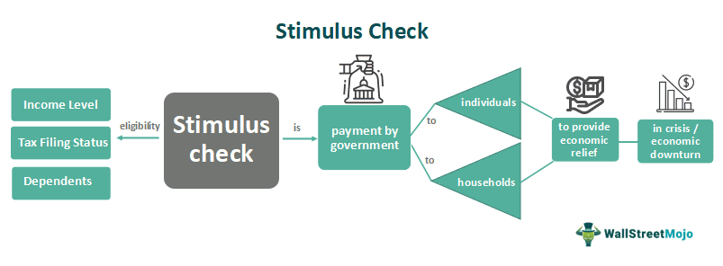 Stimulus Check