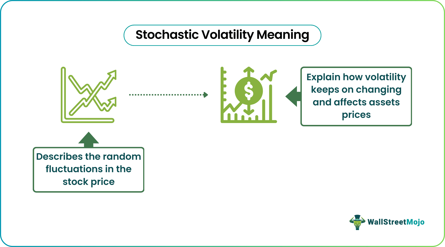 Stochastic Volatility