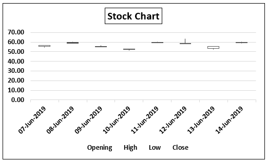 Stock Chart in Excel Example 1-2