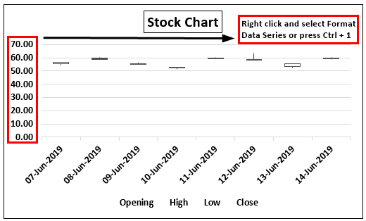 Stock Chart in Excel Example 1-3