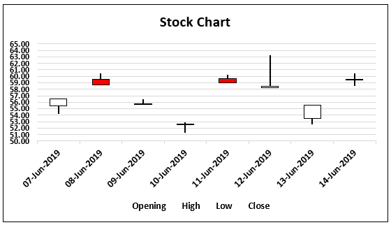 Stock Chart in Excel Example 1-5