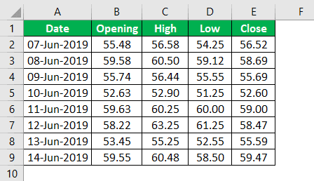 Stock Chart in Excel Example