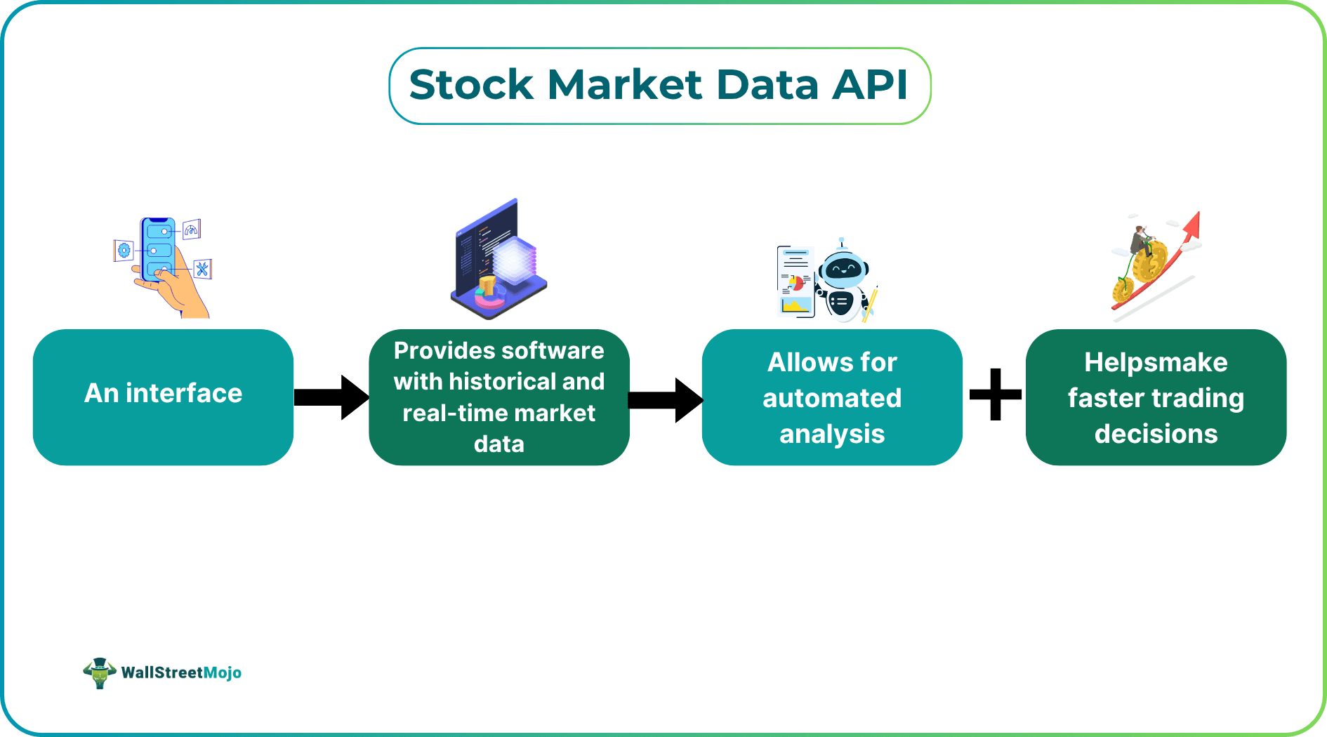 Stock Market Data API