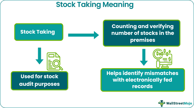 Stock Taking