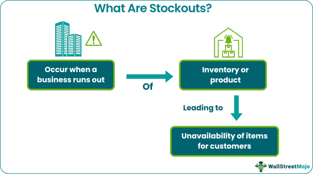 Stockouts