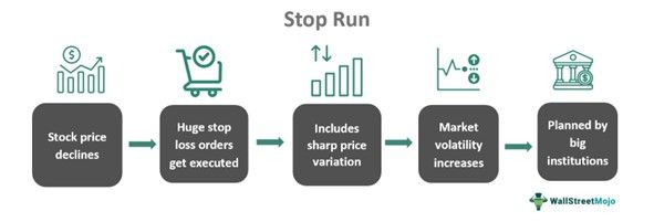 Stop Run