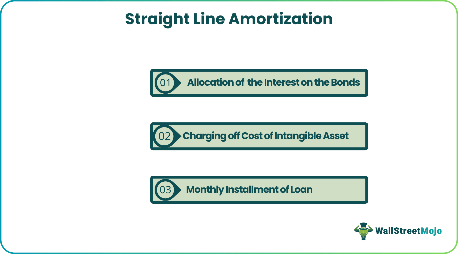 Straight Line Amortization