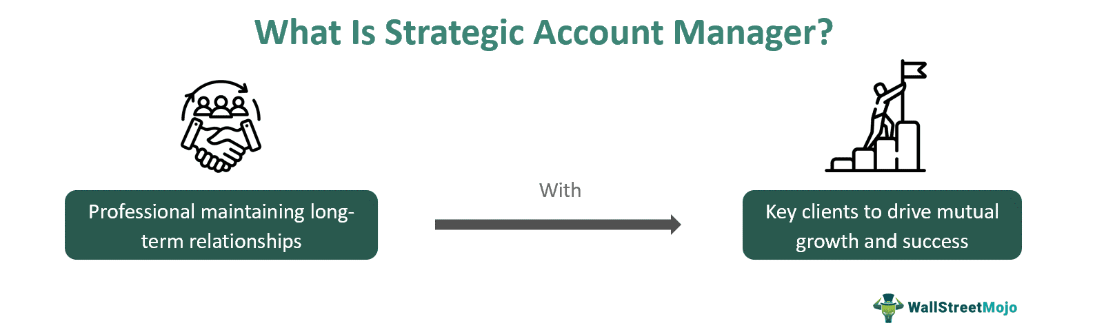 Strategic Account Manager