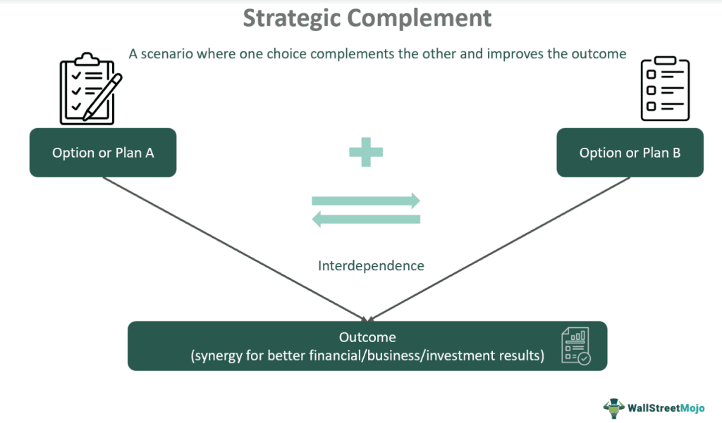 Strategic Complement