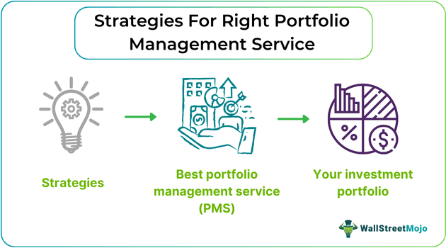 Strategies for Choosing the Right Portfolio Management Service