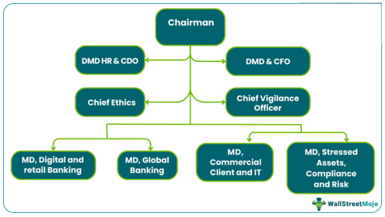 Structure of SBI.png