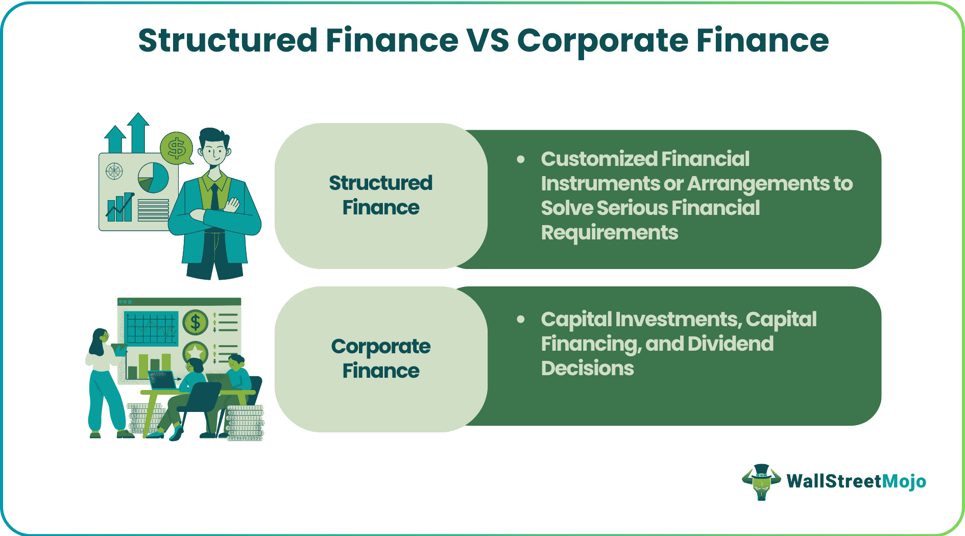 Structured Finance