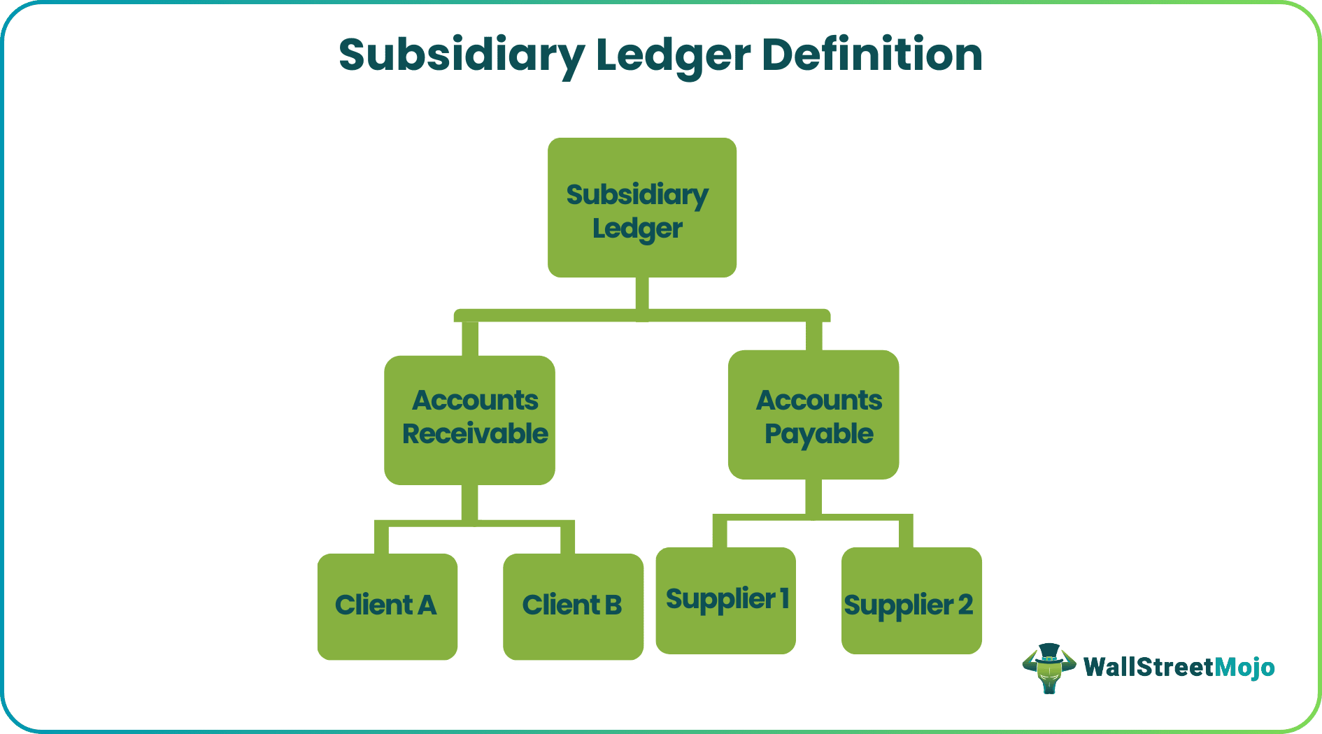 Subsidiary Ledger Definition