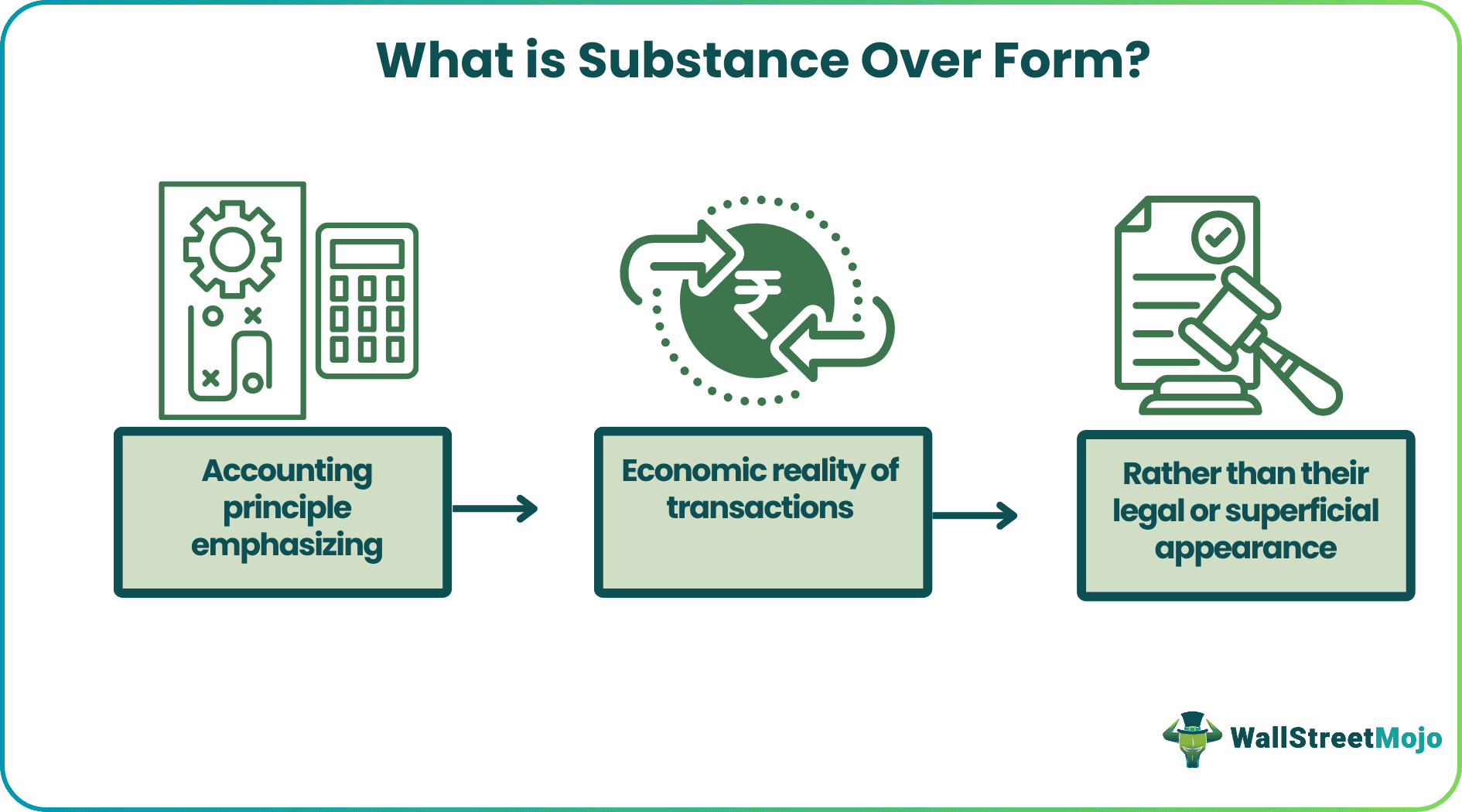 Substance Over Form