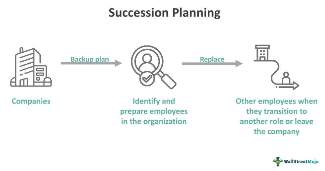 Succession Planning