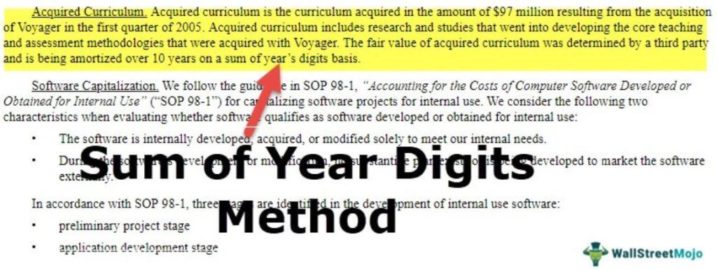 Sum of Years Digits Method of Depreciation