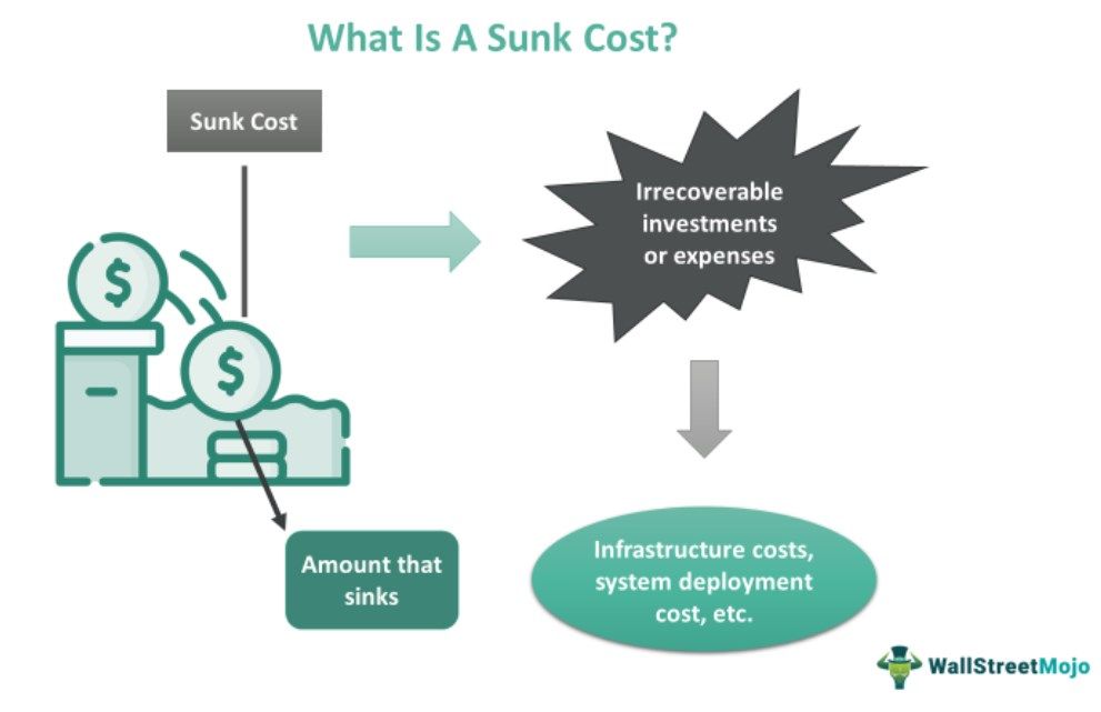 Sunk Cost