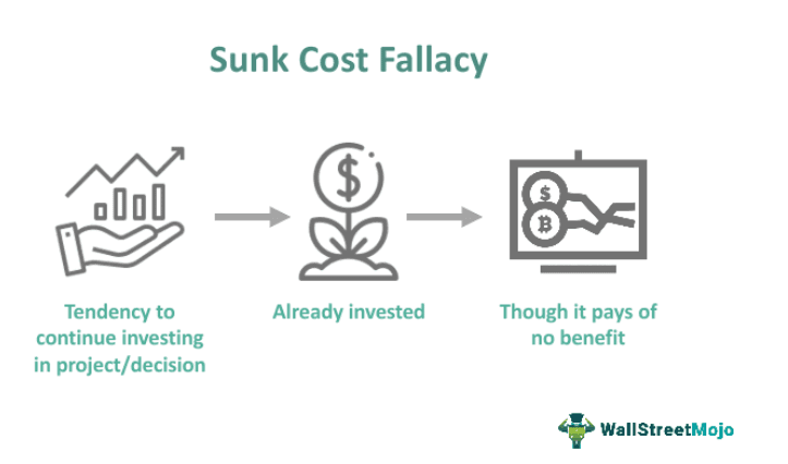 Sunk Cost Fallacy