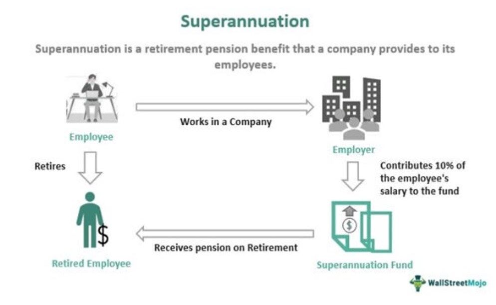 Superannuation