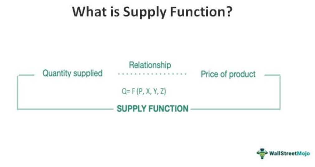 Supply Function