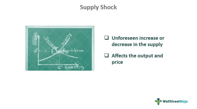 Supply Shock