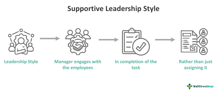 Supportive Leadership
