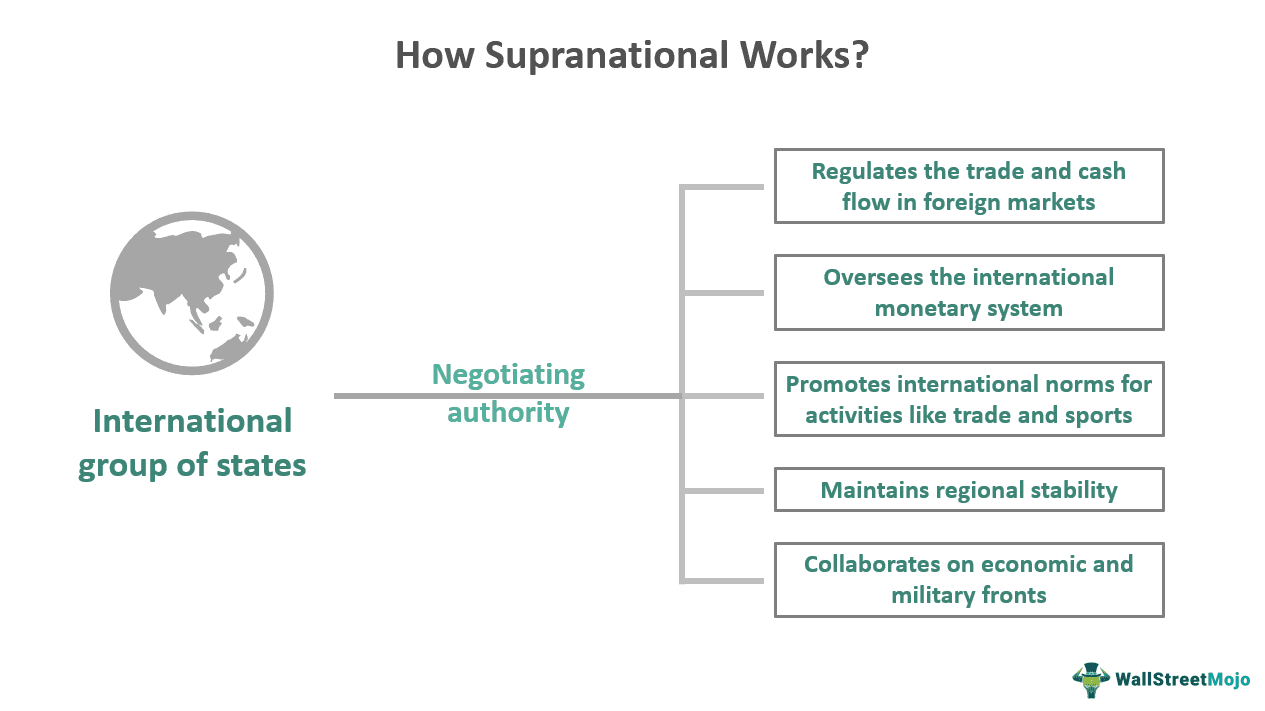 Supranational