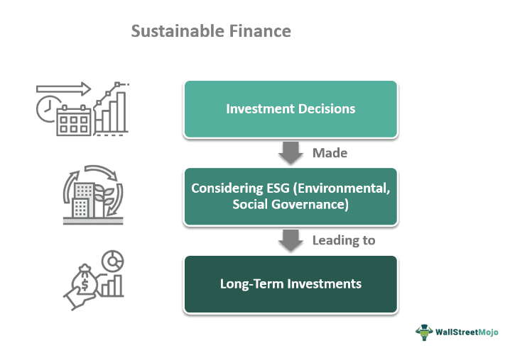 Sustainable Finance
