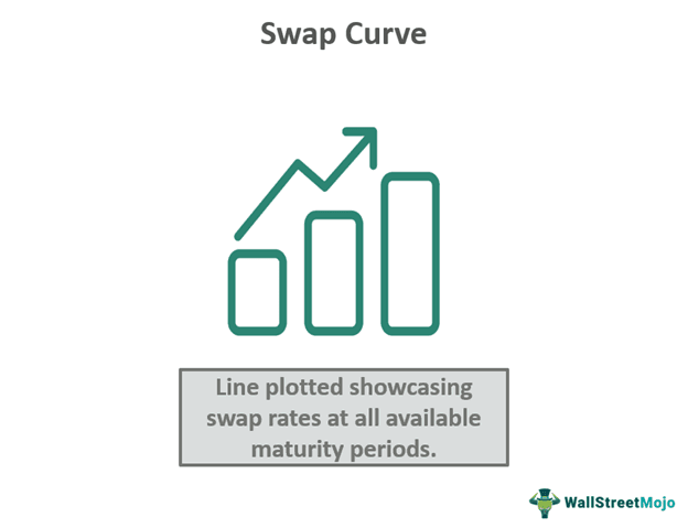 Swap Curve