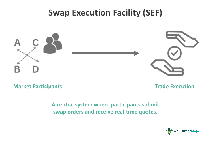Swap Execution Facility