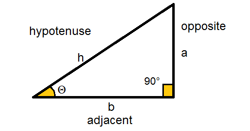 TAN Excel Function (Tangent)