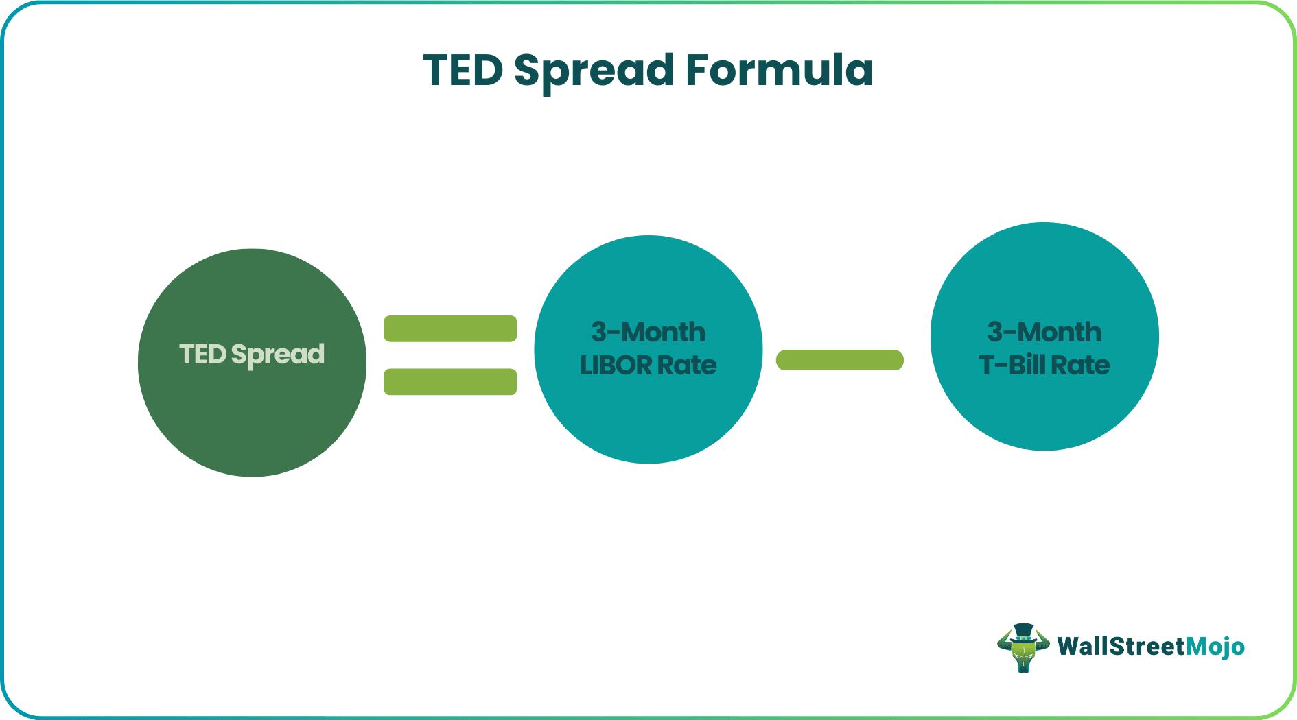 Ted Spread